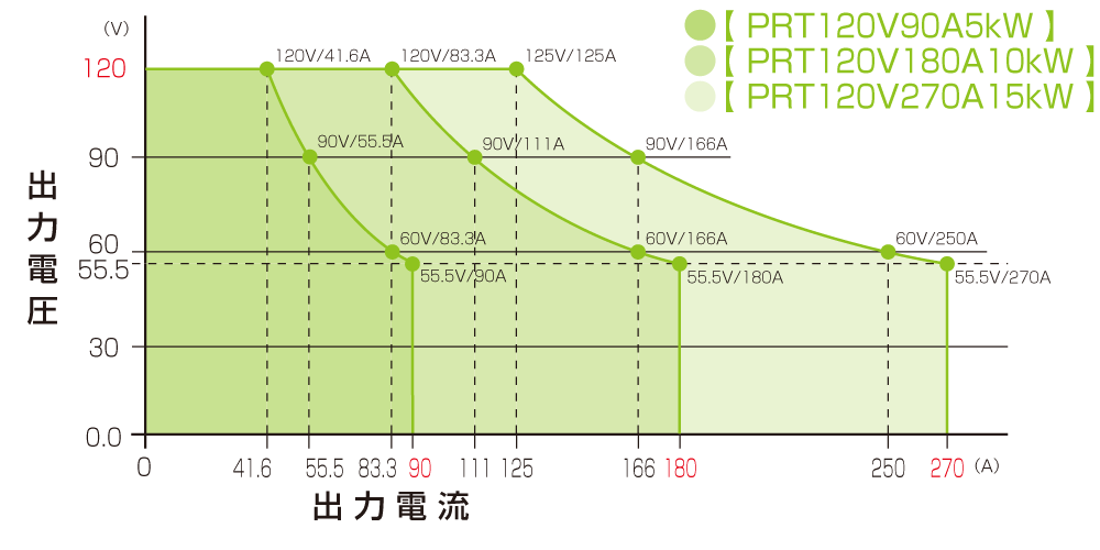 出力範囲120V｜PRTシリーズ｜直流安定化電源 ラックマウント｜松定プレシジョン