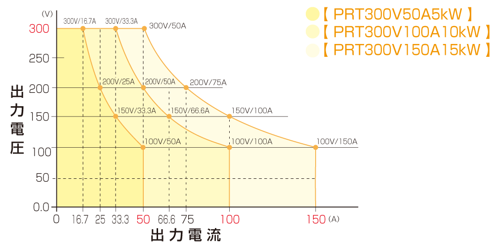 出力範囲300V｜PRTシリーズ｜直流安定化電源 ラックマウント｜松定プレシジョン