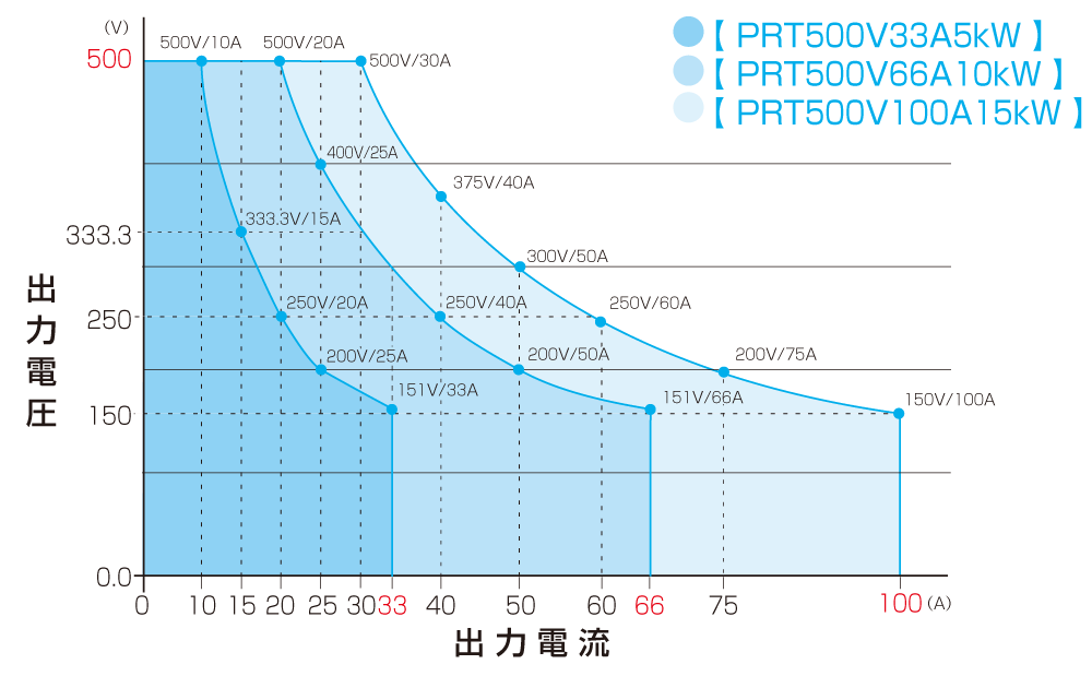 出力範囲500V｜PRTシリーズ｜直流安定化電源 ラックマウント｜松定プレシジョン