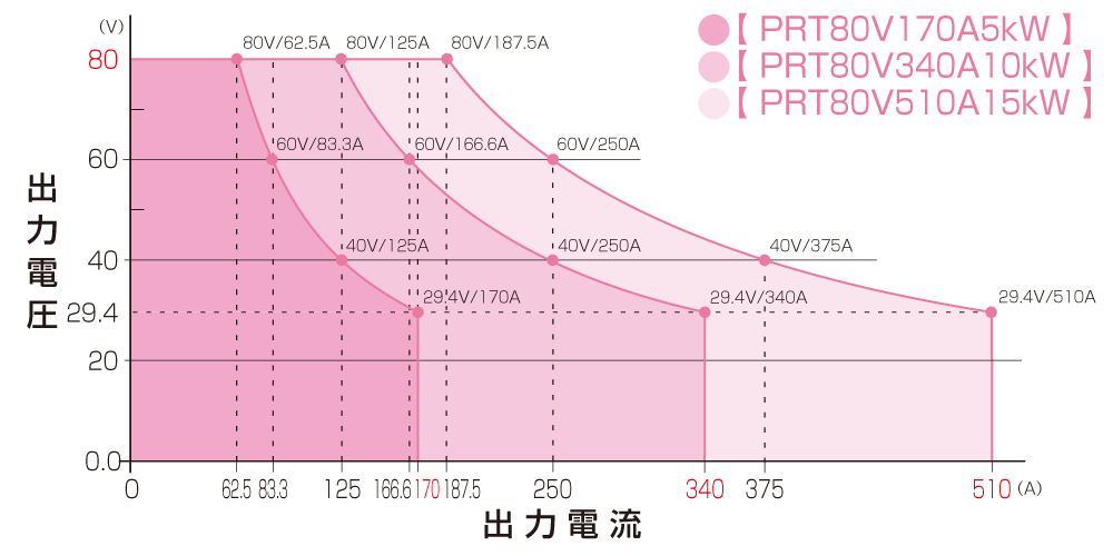 出力範囲80V｜PRTシリーズ｜直流安定化電源 ラックマウント｜松定プレシジョン