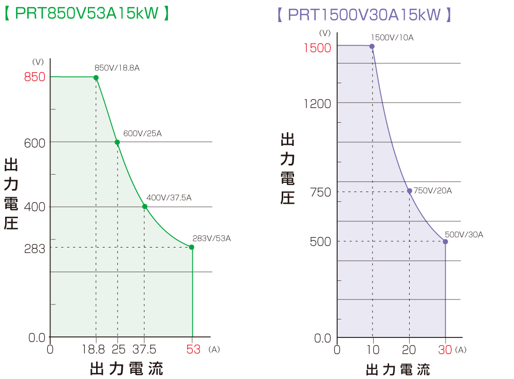 出力範囲850V-1500V｜PRTシリーズ｜直流安定化電源 ラックマウント｜松定プレシジョン