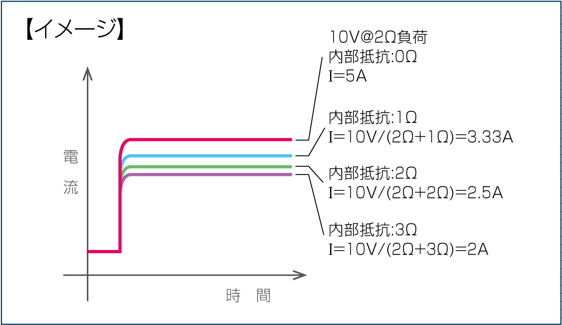 内部抵抗可変機能｜PBR/PBRMシリーズ｜回生型直流電源（双方向電源）｜松定プレシジョン