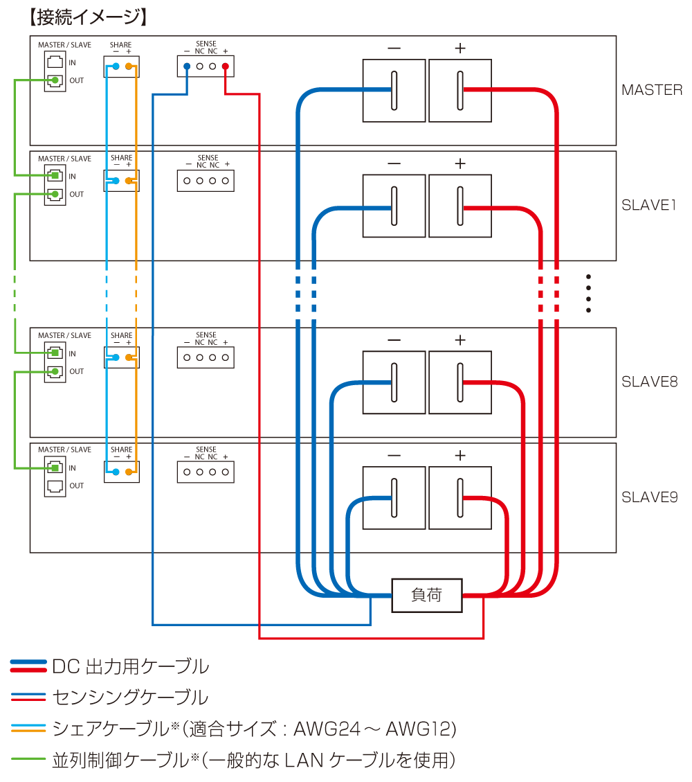 マスタースレーブ制御による拡張に対応｜PBR/PBRMシリーズ｜回生型直流電源（双方向電源）｜松定プレシジョン