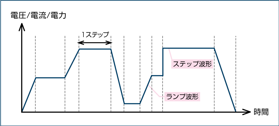 シーケンス機能｜PBR/PBRMシリーズ｜回生型直流電源（双方向電源）｜松定プレシジョン