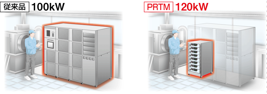 省スペース化｜PRTシリーズ｜直流安定化電源 ラックマウント｜松定プレシジョン
