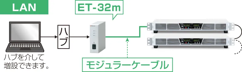 デジタル通信アダプタ｜PVCD/PVCEJ｜ラックマウント型 直流安定化電源（DC電源）｜松定プレシジョン