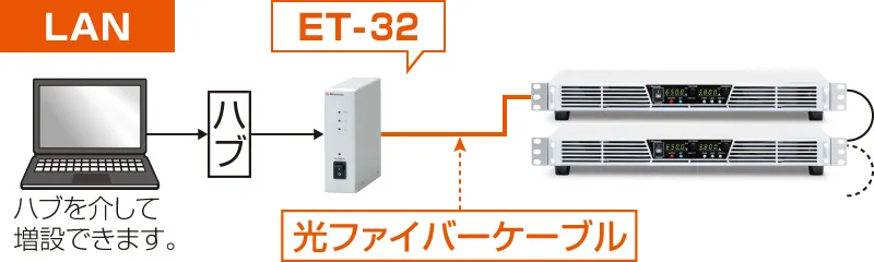 デジタル通信アダプタ｜PVCD/PVCEJ｜ラックマウント型 直流安定化電源（DC電源）｜松定プレシジョン