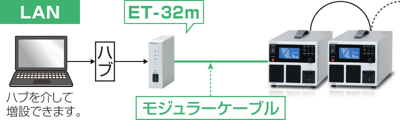 LAN用変換アダプタを使った通信例｜SRS｜交流電源（AC電源）ベンチトップ｜松定プレシジョン