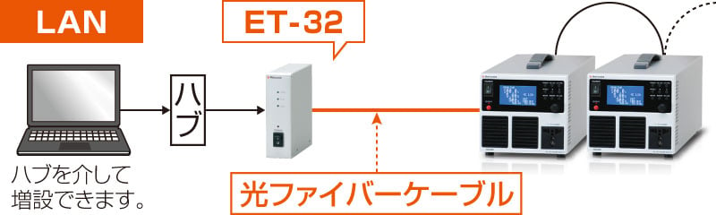 SRSシリーズ｜交流電源（AC電源）なら松定プレシジョン