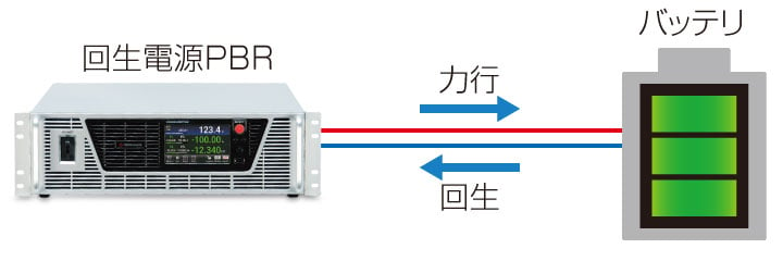 What is the Difference Between Bidirectional and Regenerative Power Supply?